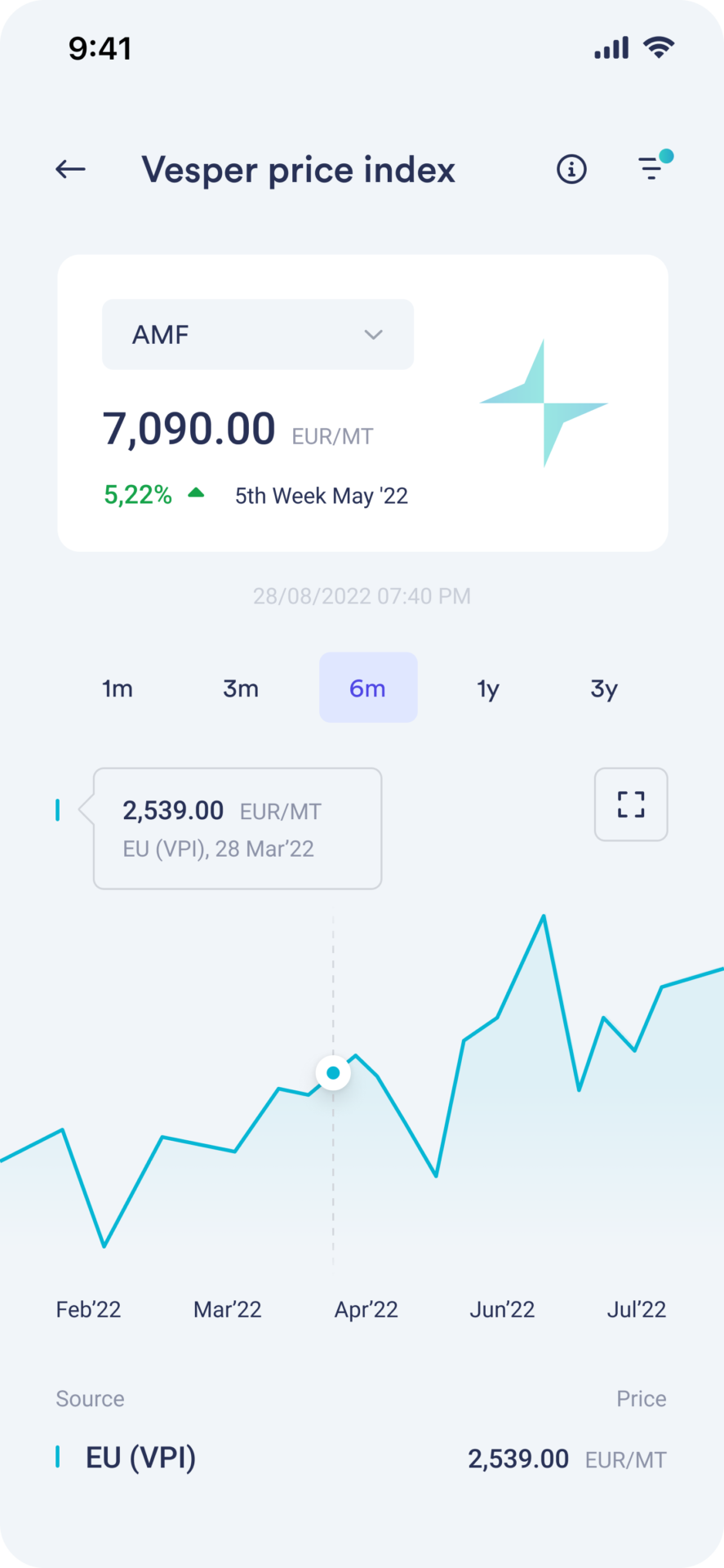 correct-spacings-vesper-price-index-v2.0